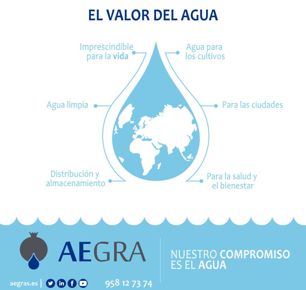 EL VALOR DEL AGUA