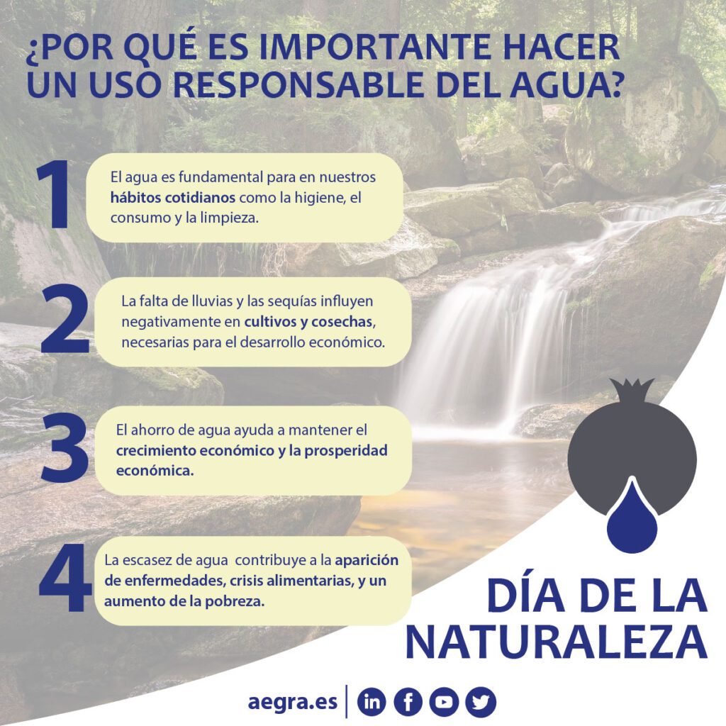 Razones por las que debemos hacer un uso responsable del agua