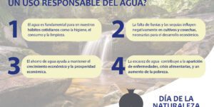 ¿Por qué es importante hacer un uso responsable del agua